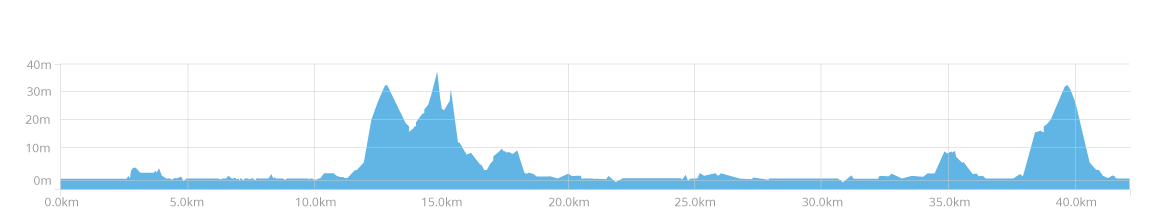 KM chart